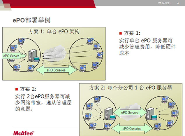 McAfee˾a(chn)Ʒfpptģ