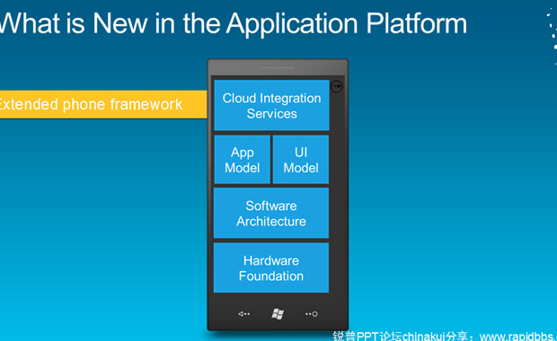 Windows Phone ΢ܛٷmetroWP7L(fng)PPTƷ