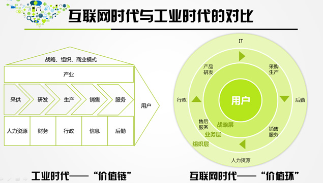 (lin)W(wng)˼S(d)¾ńƄ(dng)(lin)r(sh)˼Spptx(sh)Pӛ