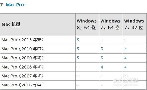 Mac Ṵװwindows788.1