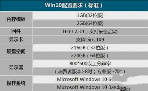 win7win10