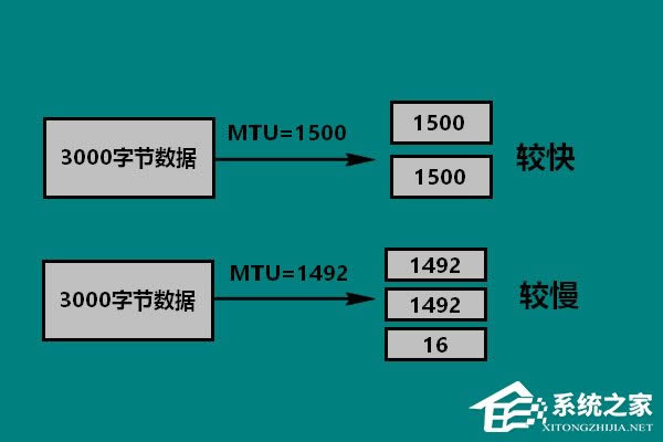 Win10 mtuֵôO(sh)Win10O(sh)mtuֵĲ