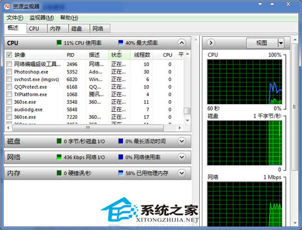 win7ϵͳ֮ҽWin7Դ鿴QQѰ취