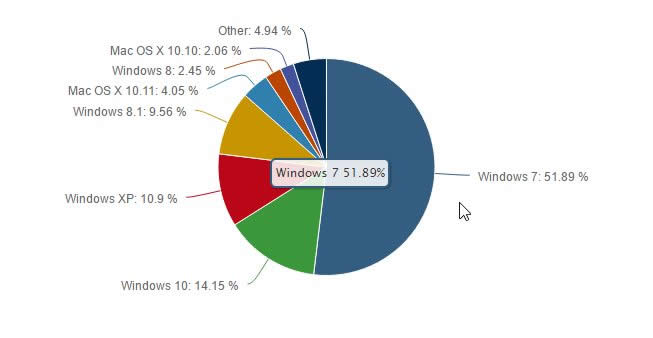 win7Şϵy(tng)F(xin)Ԅ(dng)P(gun)C(j)cP(gun)C(j)rQ