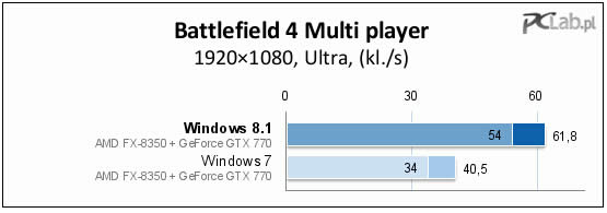 ôWindows7ϵͳNVIDIAԿfpsϷٶ