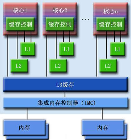 Win7ϵy(tng)ΌCPU܃(yu)