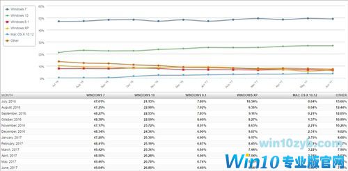 Windows 10ȫݶֻ26.80 ûҪ