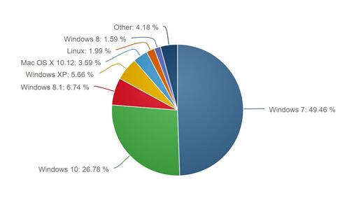 Windows 750ٴPCг-Win10ϵͳ2.jpg