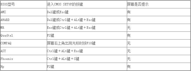 hpPӛM(jn)bios