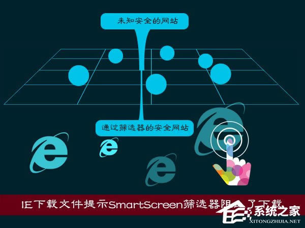 XPʹIEdļʾSmartScreenYxֹdô̎